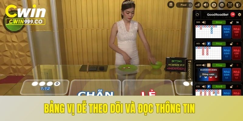 Bảng vị dễ theo dõi và đọc thông tin