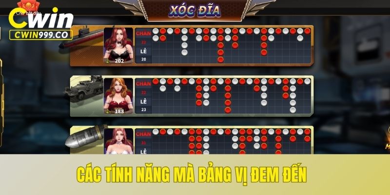 Các tính năng mà bảng vị đem đến