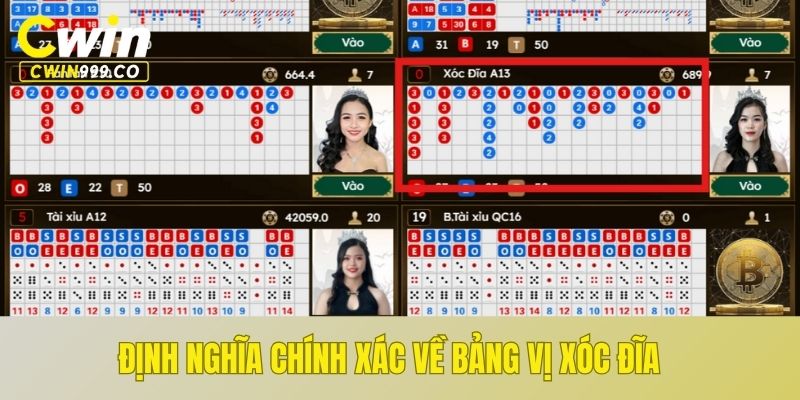 Định nghĩa chính xác về bảng vị xóc đĩa